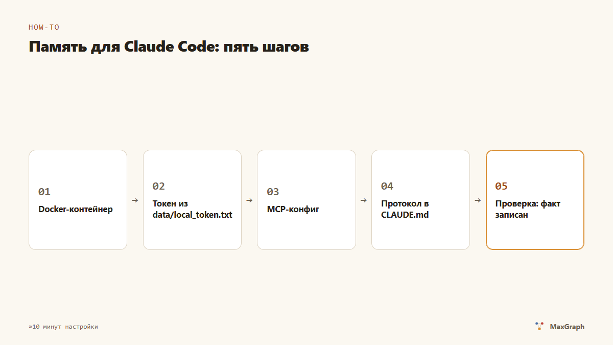 Пять шагов подключения памяти к Claude Code за десять минут
