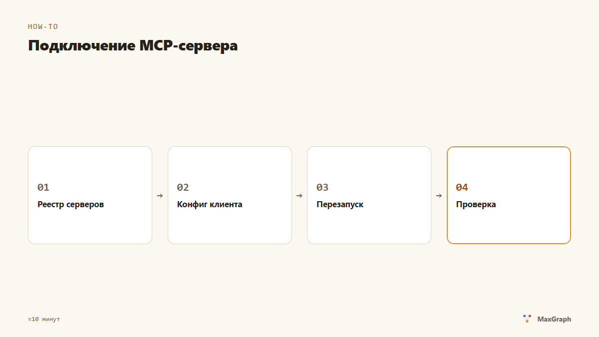Четыре шага подключения MCP-сервера: реестр, конфиг, перезапуск, проверка